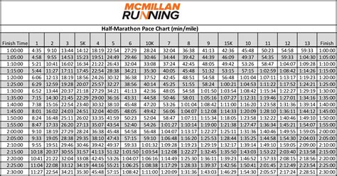 levelling pace level 6 30 min